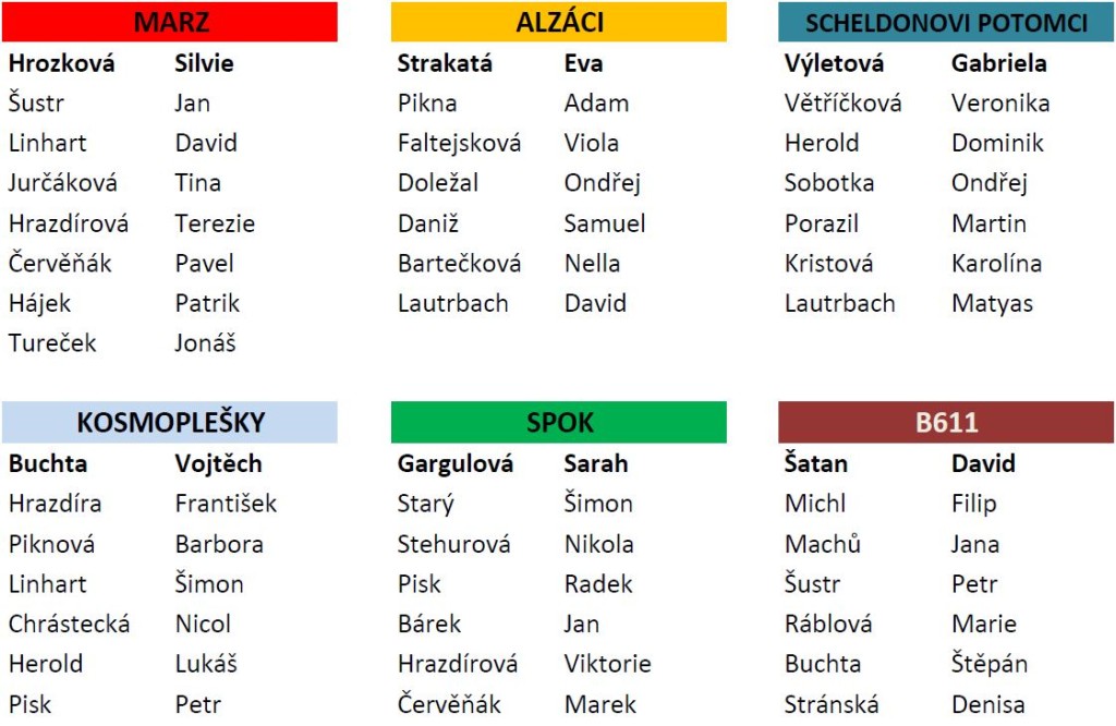 20160601 Seznam národů