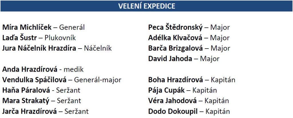 20160601 Seznam velení